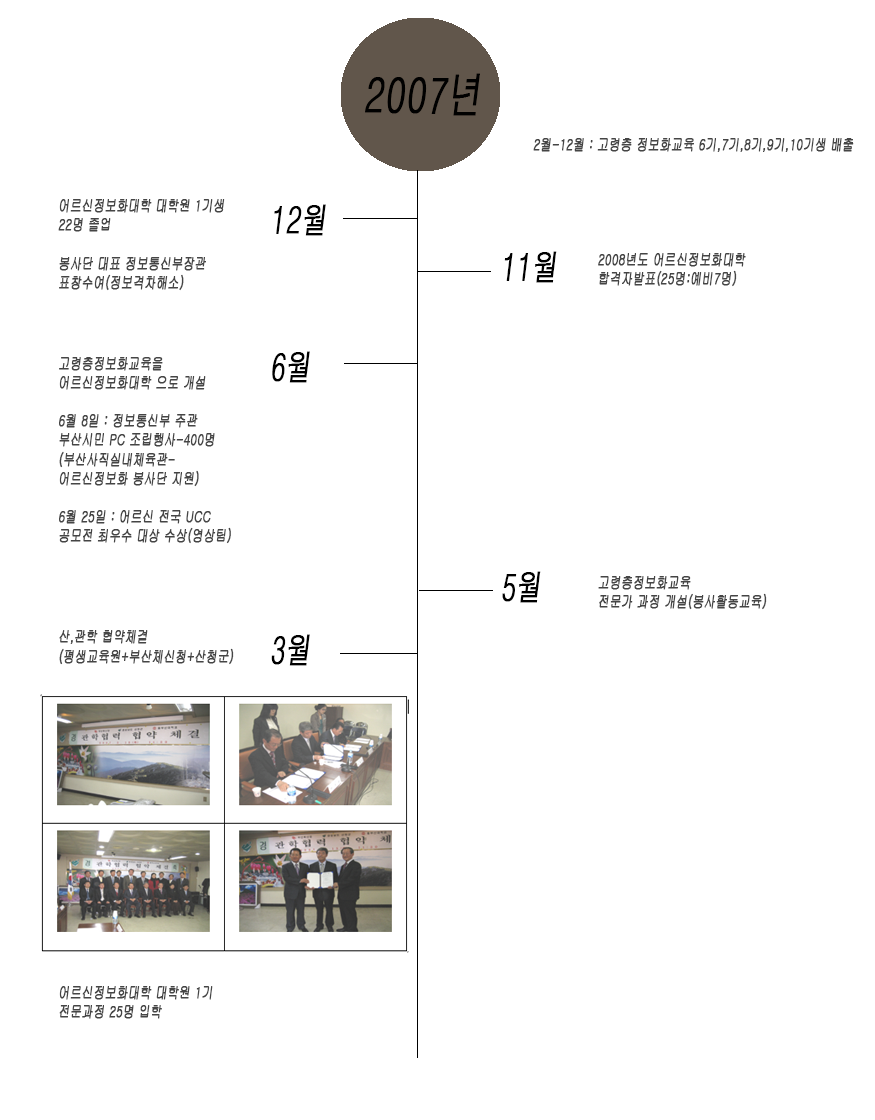 동의대학교 어르신정보화대학